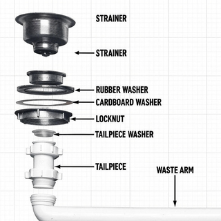 Sink Repair Parts