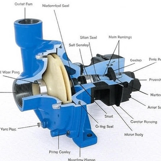 Water Pumps Parts & Accessories